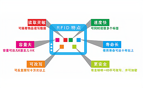 RFIDʲôЩҵгɹӦ
